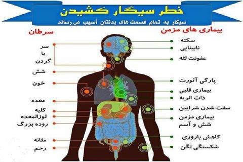 مضرات سیگار