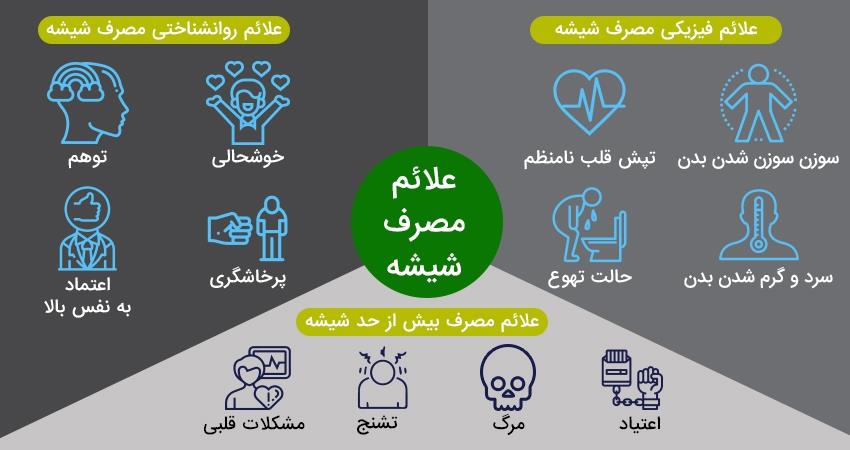 مصرف شیشه‌ در زنان باعث کاهش قشر خاکستری مغز می‌شود